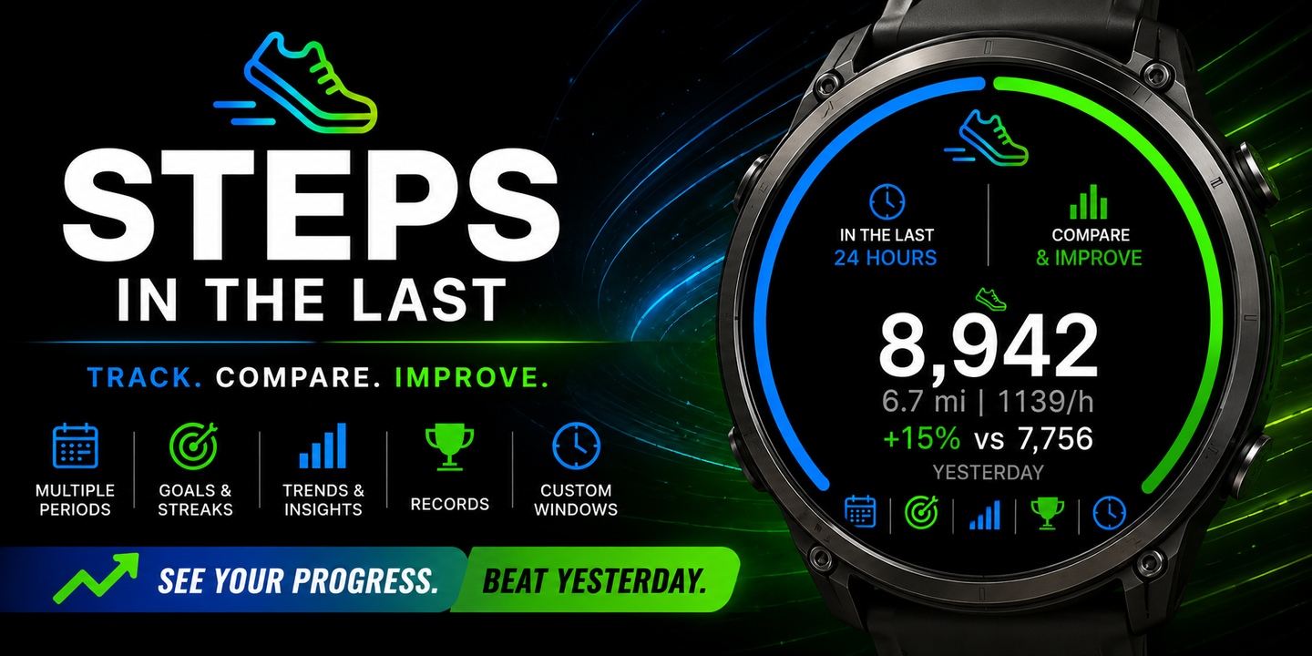 StepsInTheLast Free Garmin app hero image